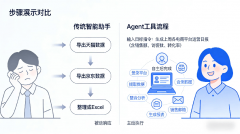 你需要一步步下达